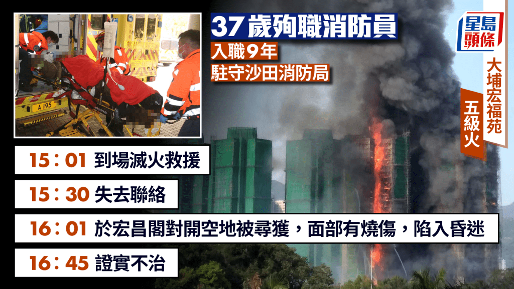 大埔宏福苑五級火:37歲消防員殉職,入職九年,救火期間失聯 大埔宏福苑五級火:37歲消防員殉職,入職九年,救火期間失聯