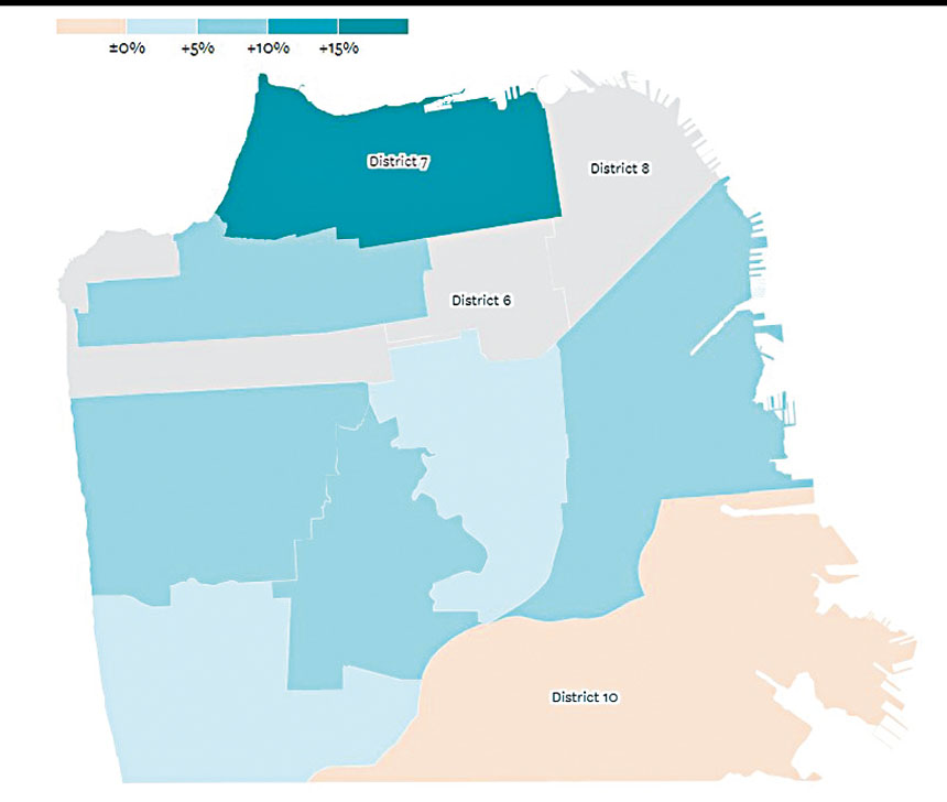 2024至2025的獨立屋銷情地圖顯示，包括太平洋崗、馬連那和牛洞區在內的市西北部「7號房地產經紀分區」房價中位數漲幅全市最高。Compass/三藩市紀事報