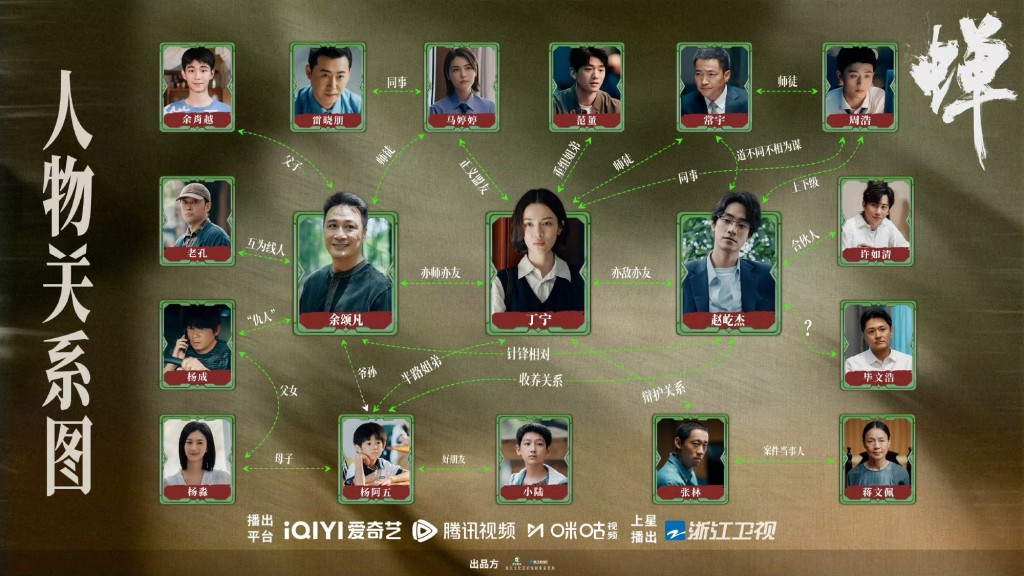 《蟬》劇中主要人物關係圖揭曉。